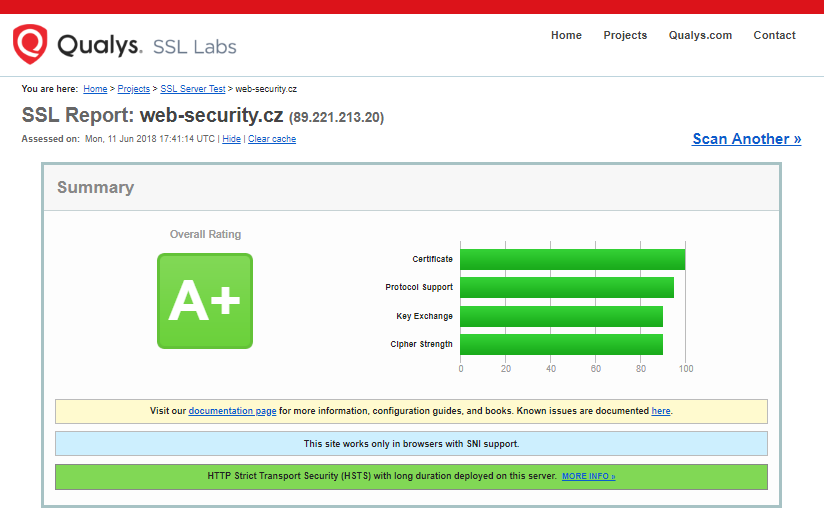 SSLlabs - Teste do Servidor SSL - resultado do teste A+